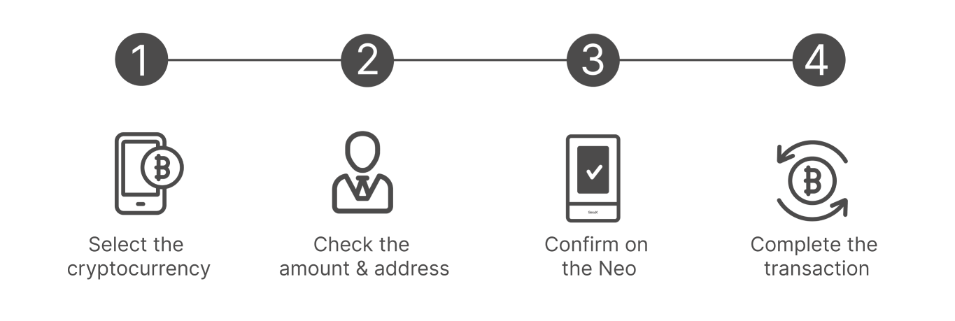 How to Use Buzzorina Neo